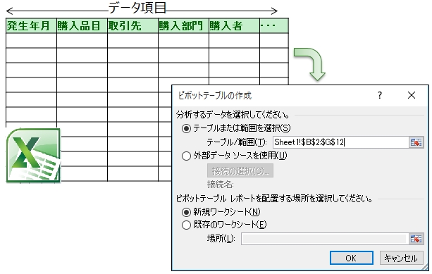支出分析の操作